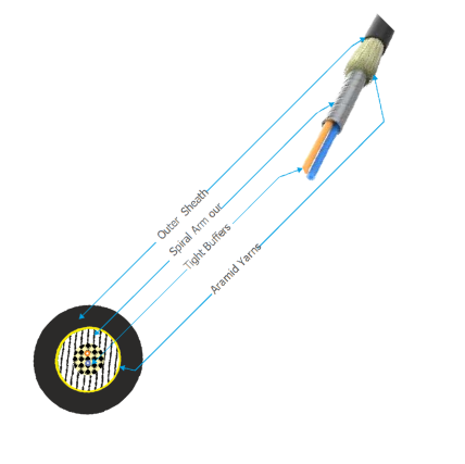 Spiral Armoured Cables